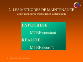 1/ - Organisation de la maintenance
2- LES METHODES DE MAINTENANCE
Conclusion sur la maintenance systématique
HYPOTHÈSE :
MTBF constant
REALITE :
MTBF décroît
 