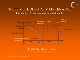 1/ - Organisation de la maintenance
2- LES METHODES DE MAINTENANCE
Introduction à la maintenance conditionnelle
TBF TA TBF
performance
optimale
niveau de performance
t
seuil d’admissibilité
t
m1
m2
m3
mesure du
paramètre
Intervention préventive
conditionnelle
alarme
arrêt
temps de
réaction
Loi de dégradation inutile
seuil d’alarme
 