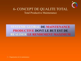 1/ - Organisation de la maintenance
6- CONCEPT DE QUALITE TOTAL
Total Productive Maintenance
SYSTEME GLOBAL DE MAINTENANCE
PRODUCTIVE DONT LE BUT EST DE
REALISER LE RENDEMENT MAXIMUM
 