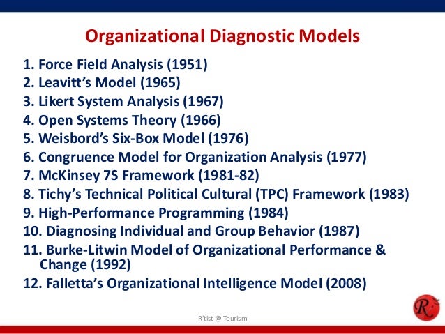 models of organization diagnosis Od network tools - weisbord six-box model organization together to make it more than a collection of individuals with separate needs would be desirable for diagnosis, when a relatively uncomplicated organizational map is needed for. models of organization diagnosis Od network tools - weisbord six-box model organization together to make it more than a collection of individuals with separate needs would be desirable for diagnosis, when a relatively uncomplicated organizational map is needed for.