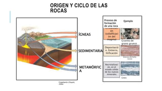 Lecho Rocoso 01 ORIGEN DE LAS ROCAS Y SUELOS introduccion | PPTX