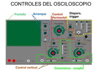 Arranque Disparo,
trigger
Control
Horizontal
Control vertical Conectores - acoplo
Pantalla
CONTROLES DEL OSCILOSCOPIO
 
