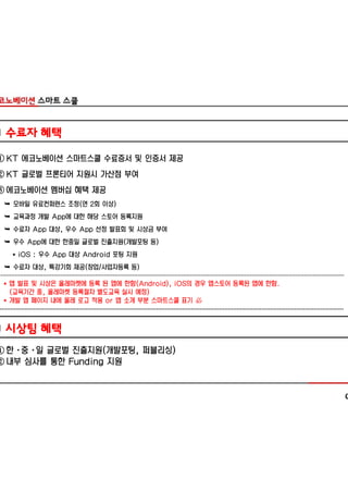 ■ 수료자 혜택

① KT 에코노베이션 스마트스쿨 수료증서 및 인증서 제공
② KT 글로벌 프론티어 지원시 가산점 부여
③ 에코노베이션 멤버십 혜택 제공
 Ê 모바일 유료컨퍼런스 초청(연 2회 이상)
 Ê 교육과정 개발 App에 대한 해당 스토어 등록지원
 Ê 수료자 App 대상, 우수 App 선정 발표회 및 시상금 부여
 Ê 우수 App에 대한 한중일 글로벌 진출지원(개발포팅 등)
   * iOS : 우수 App 대상 Android 포팅 지원
 Ê 수료자 대상, 특강기회 제공(창업/사업자등록 등)

 * 앱 발표 및 시상은 올레마켓에 등록 된 앱에 한함(Android), iOS의 경우 앱스토어 등록된 앱에 한함.
   (교육기간 중, 올레마켓 등록절차 별도교육 실시 예정)
 * 개발 앱 페이지 내에 올레 로고 적용 or 앱 소개 부분 스마트스쿨 표기 必



■ 시상팀 혜택
① 한·중·일 글로벌 진출지원(개발포팅, 퍼블리싱)
② 내부 심사를 통한 Funding 지원
 