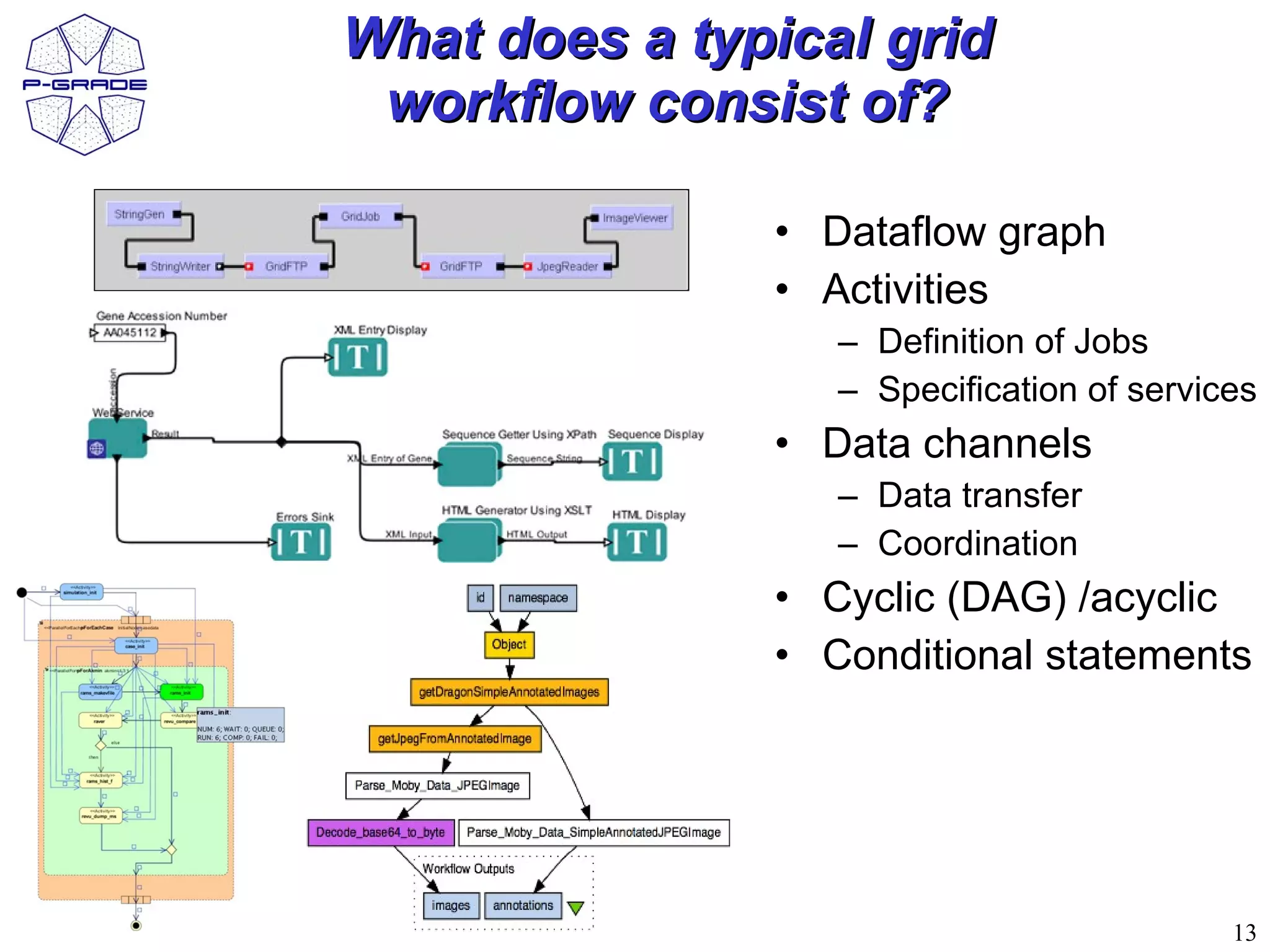 What does a typical grid
 workflow consist of?

               • Dataflow graph
               • Activities
                  – Definition of Jobs
                  – Specification of services
               • Data channels
                  – Data transfer
                  – Coordination
               • Cyclic (DAG) /acyclic
               • Conditional statements




                                           13
 