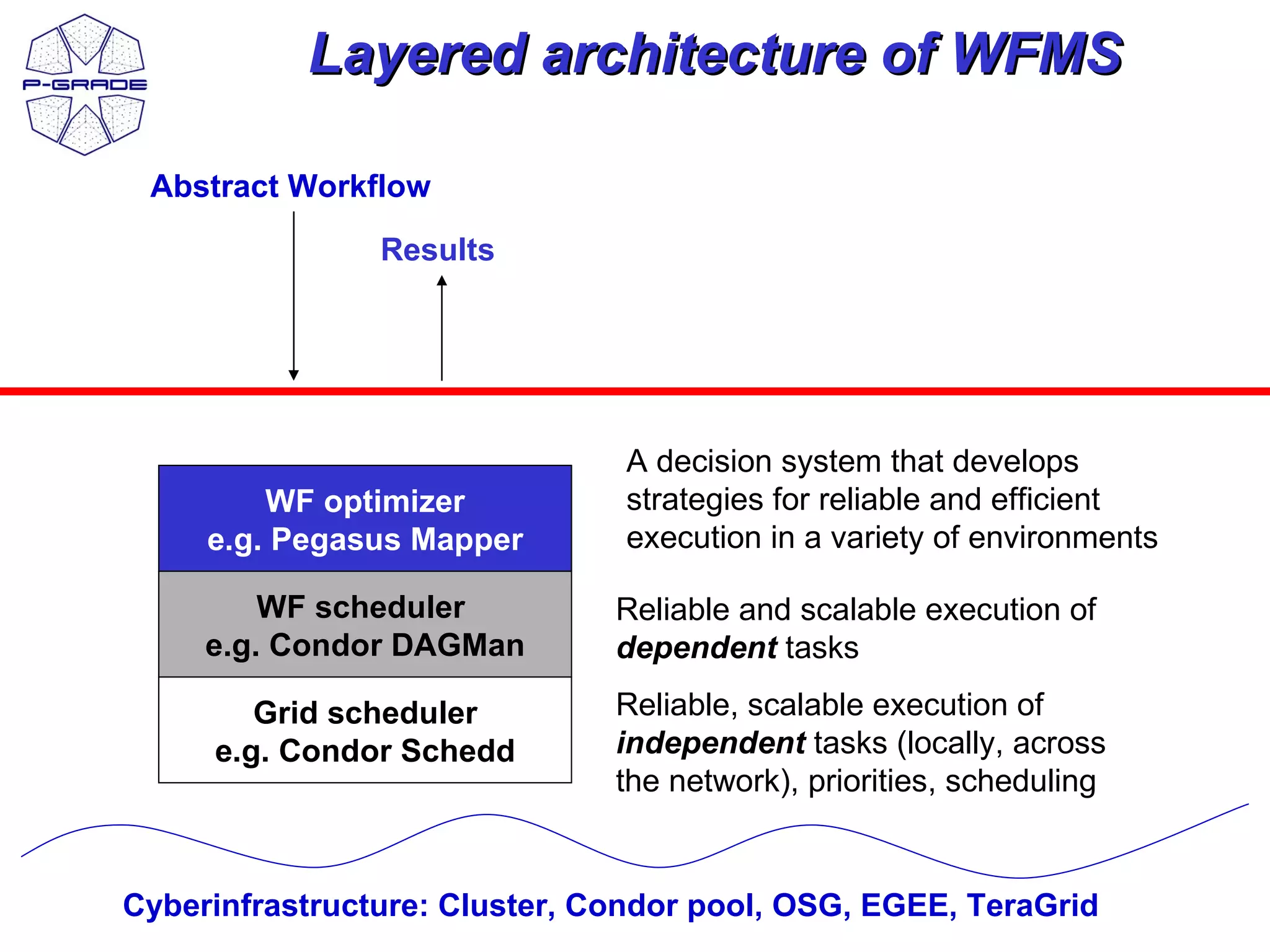 Layered architecture of WFMS

 Abstract Workflow

                Results




                               A decision system that develops
         WF optimizer          strategies for reliable and efficient
     e.g. Pegasus Mapper       execution in a variety of environments

         WF scheduler          Reliable and scalable execution of
     e.g. Condor DAGMan        dependent tasks

        Grid scheduler         Reliable, scalable execution of
     e.g. Condor Schedd        independent tasks (locally, across
                               the network), priorities, scheduling


Cyberinfrastructure: Cluster, Condor pool, OSG, EGEE, TeraGrid
                                                                        16
 