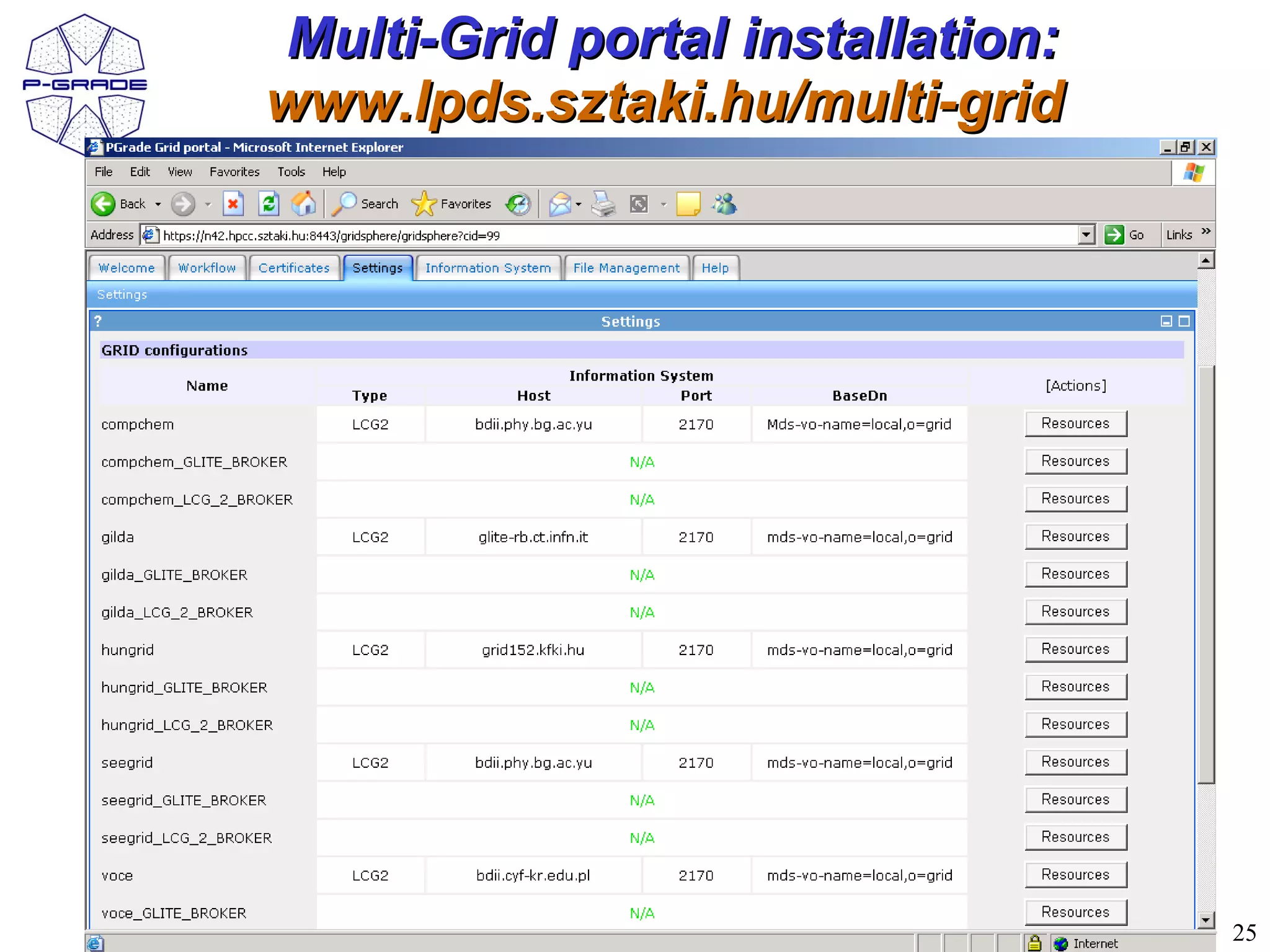 Multi-Grid portal installation:
www.lpds.sztaki.hu/multi-grid




                                  25
 