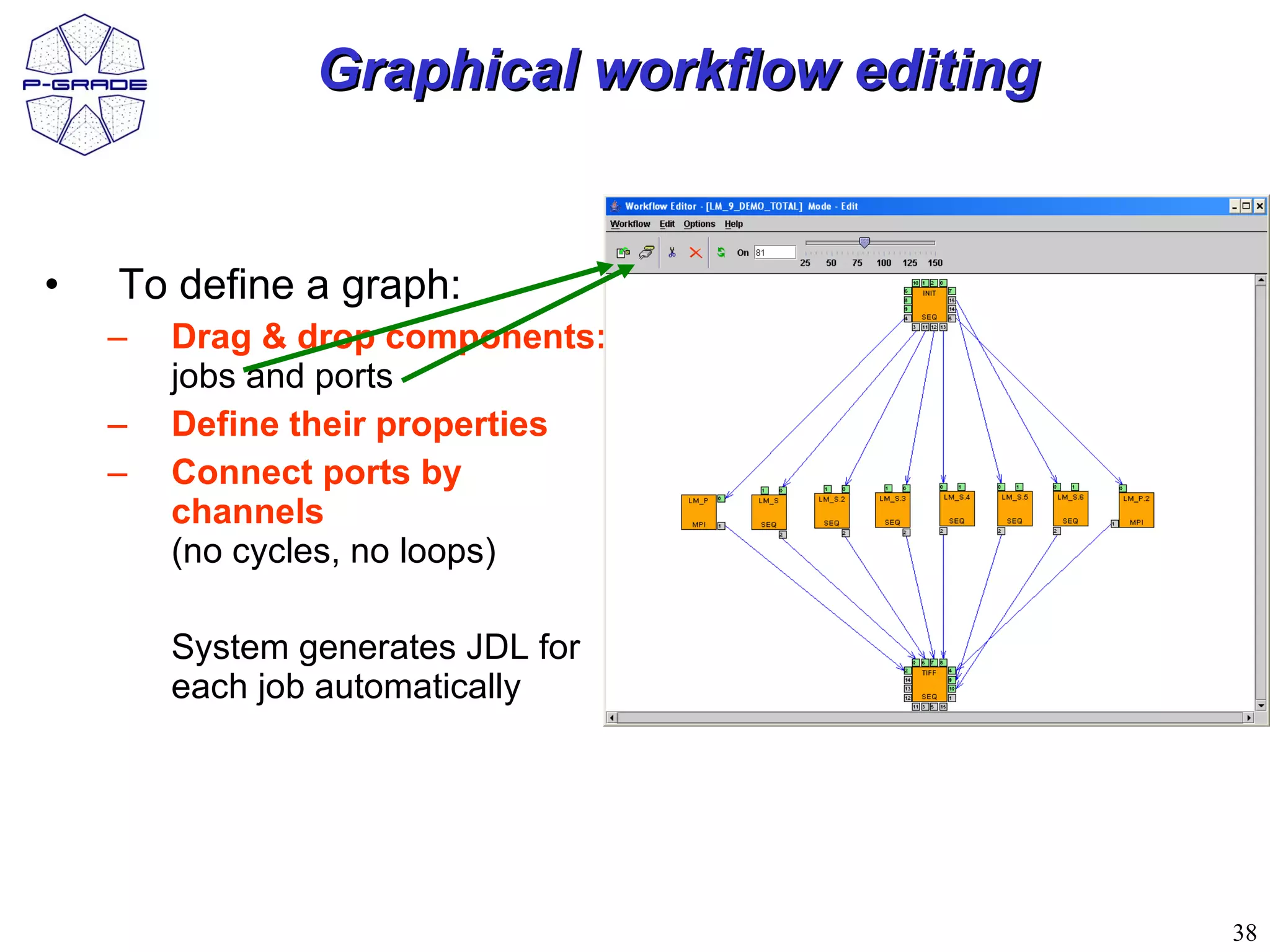 Graphical workflow editing


•   To define a graph:
    –   Drag & drop components:
        jobs and ports
    –   Define their properties
    –   Connect ports by
        channels
        (no cycles, no loops)

        System generates JDL for
        each job automatically




                                             38
 