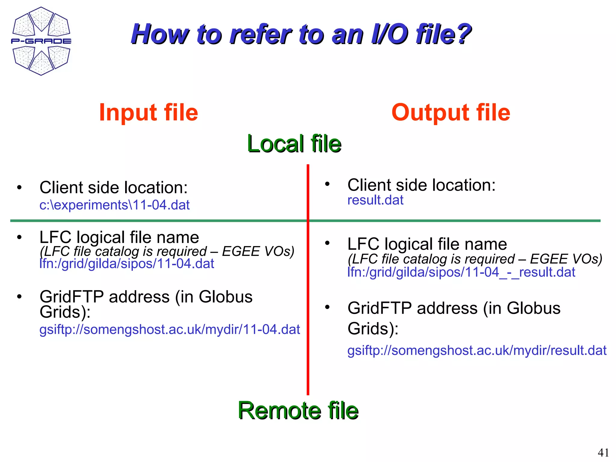 How to refer to an I/O file?

             Input file                                     Output file
                                     Local file
•   Client side location:                        •   Client side location:
    c:experiments11-04.dat                         result.dat

•   LFC logical file name                        •   LFC logical file name
    (LFC file catalog is required – EGEE VOs)
    lfn:/grid/gilda/sipos/11-04.dat                  (LFC file catalog is required – EGEE VOs)
                                                     lfn:/grid/gilda/sipos/11-04_-_result.dat
•   GridFTP address (in Globus
    Grids):                                      •   GridFTP address (in Globus
    gsiftp://somengshost.ac.uk/mydir/11-04.dat       Grids):
                                                     gsiftp://somengshost.ac.uk/mydir/result.dat



                                   Remote file
                                                                                              41
 