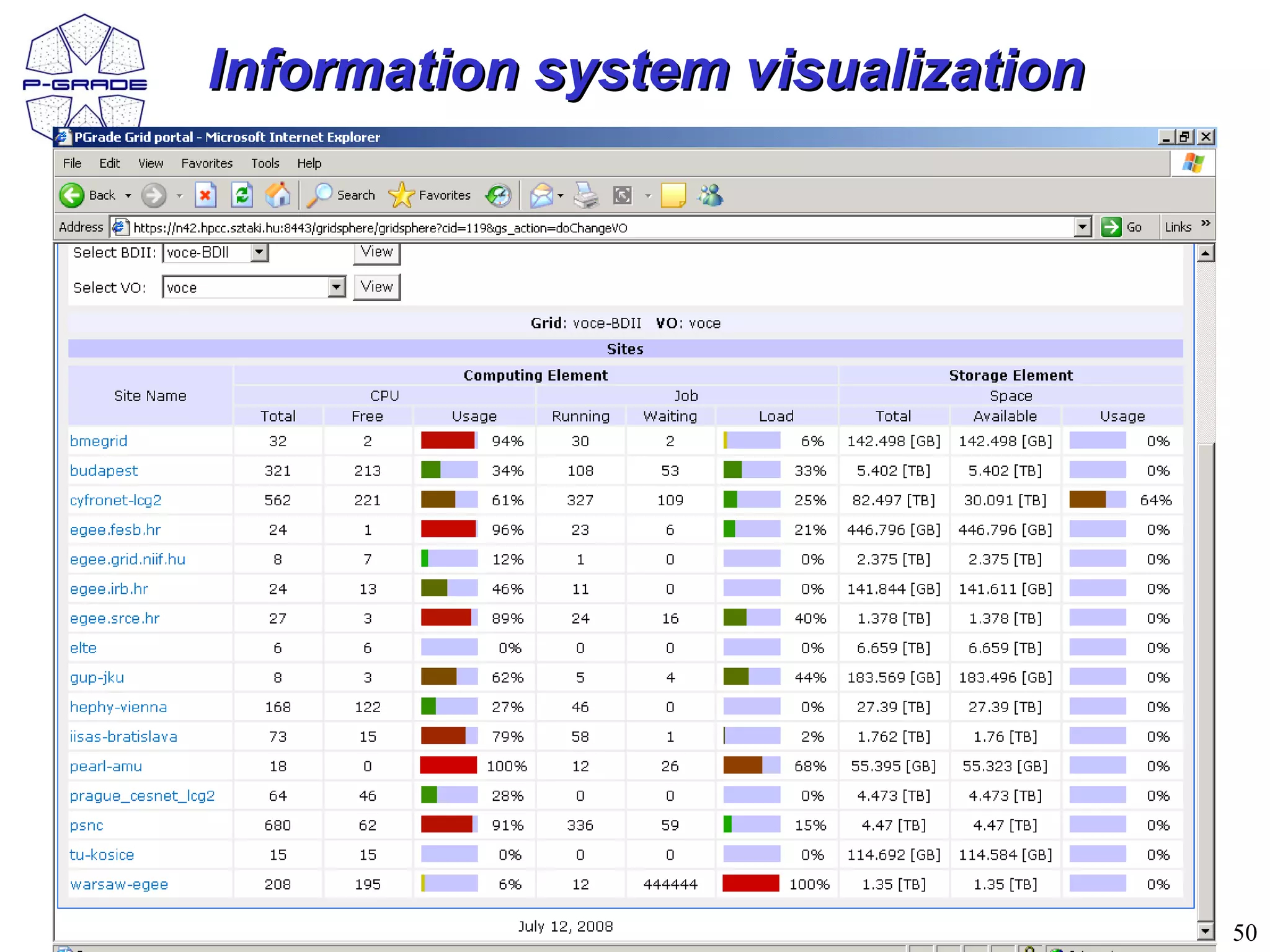 Information system visualization




                                   50
 