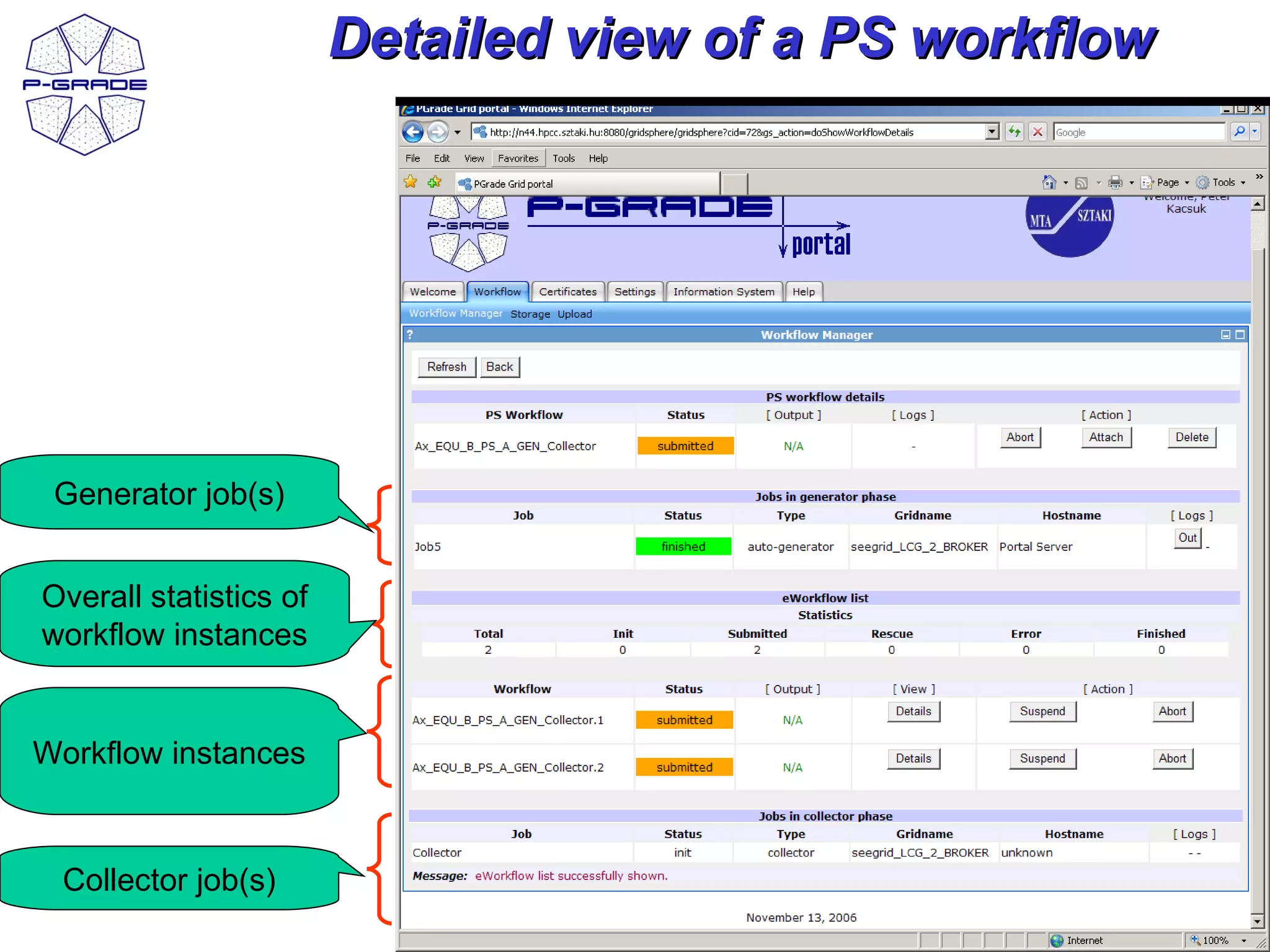 Detailed view of a PS workflow




 Generator job(s)


Overall statistics of
workflow instances


Workflow instances



 Collector job(s)
                                                         67
 