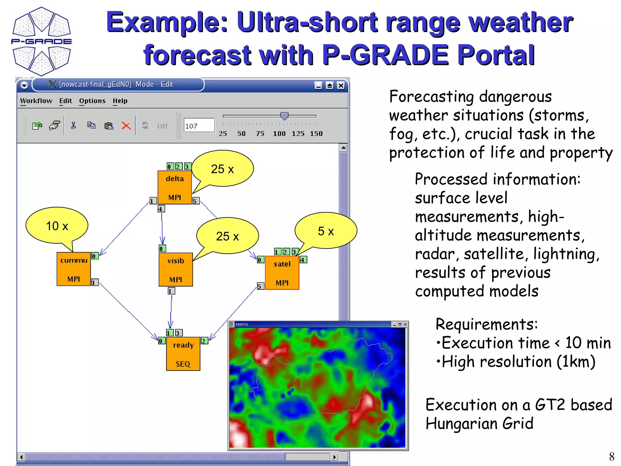 Example: Ultra-short range weather
         forecast with P-GRADE Portal
                           Forecasting dangerous
                           weather situations (storms,
                           fog, etc.), crucial task in the
                           protection of life and property
              25 x
                              Processed information:
                              surface level
                              measurements, high-
10 x
               25 x   5x      altitude measurements,
                              radar, satellite, lightning,
                              results of previous
                              computed models

                                 Requirements:
                                 •Execution time < 10 min
                                 •High resolution (1km)

                                Execution on a GT2 based
                                Hungarian Grid

                                                             8
 