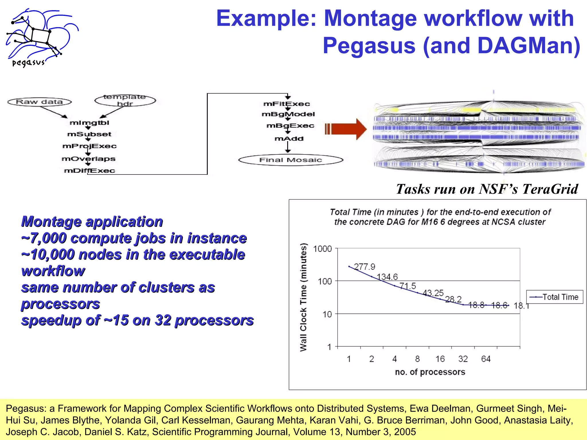 Example: Montage workflow with
                                                      Pegasus (and DAGMan)




                                                                                     Tasks run on NSF’s TeraGrid

   Montage application
   ~7,000 compute jobs in instance
   ~10,000 nodes in the executable
   workflow
   same number of clusters as
   processors
   speedup of ~15 on 32 processors




Pegasus: a Framework for Mapping Complex Scientific Workflows onto Distributed Systems, Ewa Deelman, Gurmeet Singh, Mei-
Hui Su, James Blythe, Yolanda Gil, Carl Kesselman, Gaurang Mehta, Karan Vahi, G. Bruce Berriman, John Good, Anastasia Laity,
Joseph C. Jacob, Daniel S. Katz, Scientific Programming Journal, Volume 13, Number 3, 2005                                   9
 