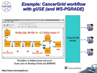 Example: CancerGrid workflow
                      with gUSE (and WS-PGRADE)



        1
                 N=20e-30e, M=100  ~2.7 billion tasks !!!
    x                                                NxM

    1                                                            CancerGrid
    1                                                              Portal
            x          x        x
            N          N        N               Nx
                                                M
                                                           NxM
     1            N        N         N
Generator job                   Generator job
                                                     NxM



                   Workflow is hidden from end users
                Tasks run on Desktop Grids and RDBMS

http://www.cancergrid.eu/                                                     10
 