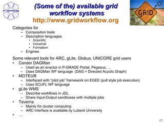 (Some of the) available grid
                 workflow systems
           http://www.gridworkflow.org
Categories for
    – Composition tools
    – Description languages
         • Scientific
         • Industrial
         • Formalism
    – Engines
Some relevant tools for ARC, gLite, Globus, UNICORE grid users
• Condor DAGMan
    – Used as an enactor in P-GRADE Portal, Pegasus, …
    – Uses DAGMan WF language (DAG = Directed Acyclic Graph)
•   MOTEUR
    – Interfaced with “pilot job” framework on EGEE (pull style job execution)
    – Uses SCUFL WF language
•   gLite WMS
    – Describe workflows in JDL
    – Share Input-Output sandboxes with multiple jobs
•   Taverna
    – Mainly for cluster computing
    – ARC interface is available by Lubeck University
•   …
                                                                                 17
 