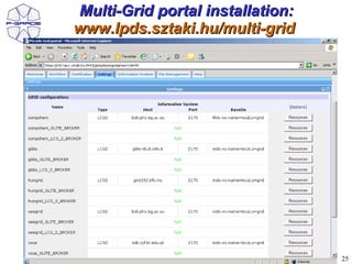 Multi-Grid portal installation:
www.lpds.sztaki.hu/multi-grid




                                  25
 