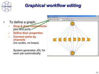 Graphical workflow editing


•   To define a graph:
    –   Drag & drop components:
        jobs and ports
    –   Define their properties
    –   Connect ports by
        channels
        (no cycles, no loops)

        System generates JDL for
        each job automatically




                                             38
 
