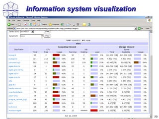 Information system visualization




                                   50
 
