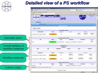 Detailed view of a PS workflow




 Generator job(s)


Overall statistics of
workflow instances


Workflow instances



 Collector job(s)
                                                         67
 