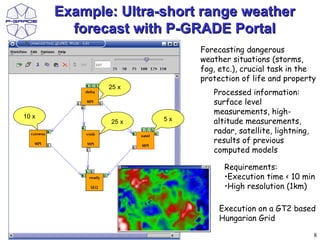 Example: Ultra-short range weather
         forecast with P-GRADE Portal
                           Forecasting dangerous
                           weather situations (storms,
                           fog, etc.), crucial task in the
                           protection of life and property
              25 x
                              Processed information:
                              surface level
                              measurements, high-
10 x
               25 x   5x      altitude measurements,
                              radar, satellite, lightning,
                              results of previous
                              computed models

                                 Requirements:
                                 •Execution time < 10 min
                                 •High resolution (1km)

                                Execution on a GT2 based
                                Hungarian Grid

                                                             8
 