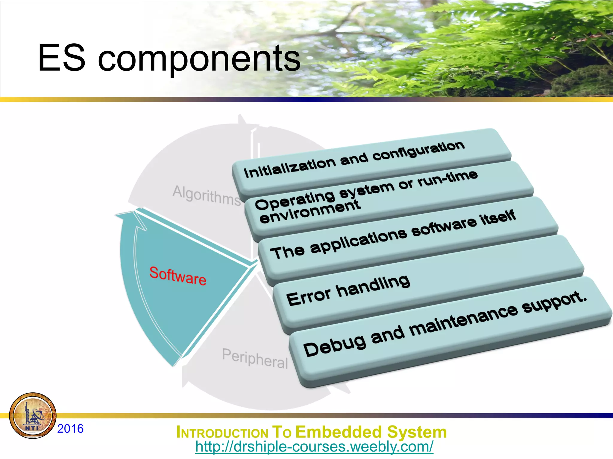ES components
INTRODUCTION TO Embedded System
2016
http://drshiple-courses.weebly.com/
 
