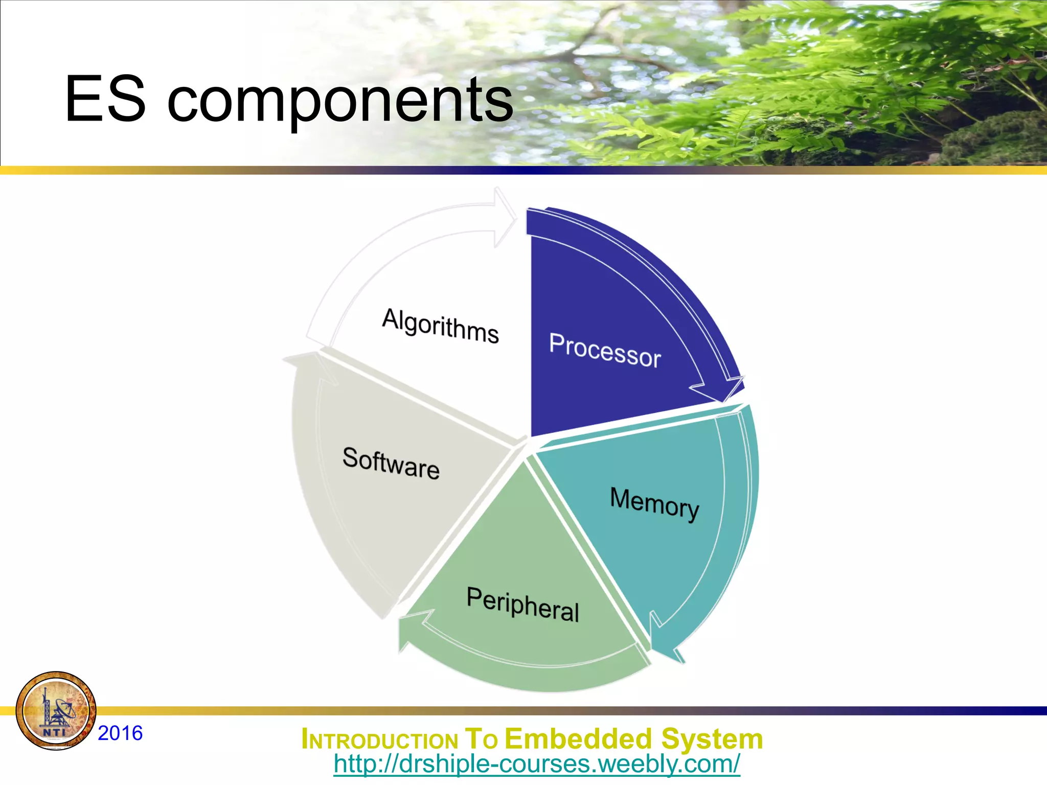 ES components
INTRODUCTION TO Embedded System
2016
http://drshiple-courses.weebly.com/
 