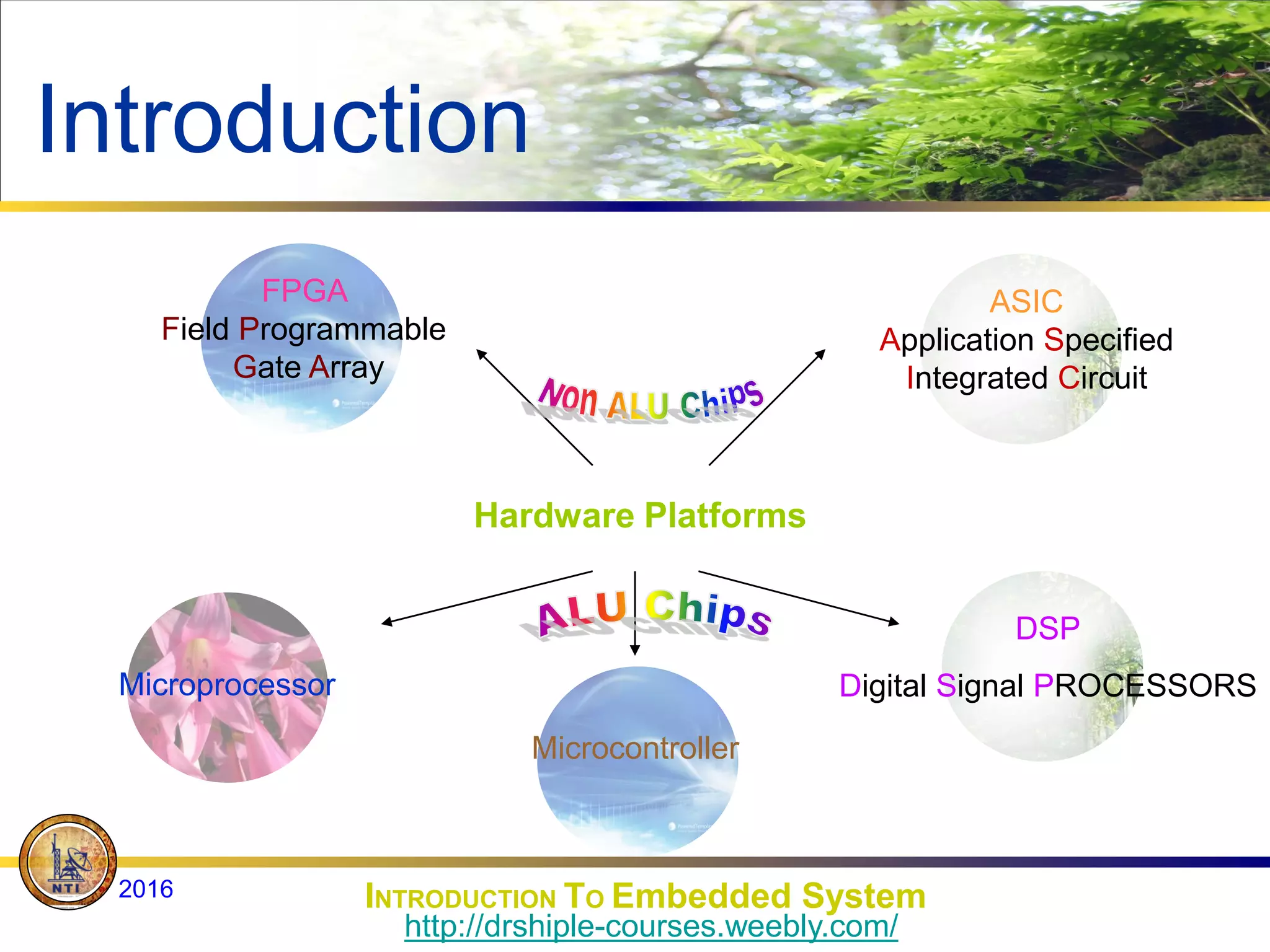 Introduction
Hardware Platforms
DSP
Digital Signal PROCESSORS
Microprocessor
FPGA
Field Programmable
Gate Array
ASIC
Application Specified
Integrated Circuit
Microcontroller
INTRODUCTION TO Embedded System
2016
http://drshiple-courses.weebly.com/
 