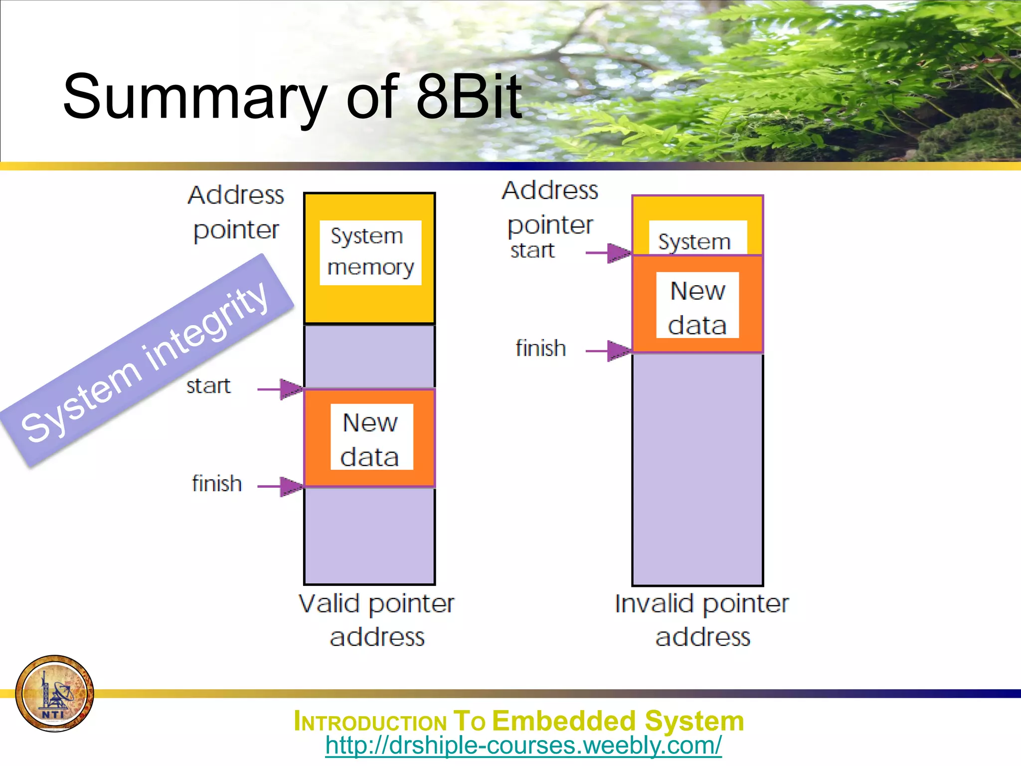 Summary of 8Bit
INTRODUCTION TO Embedded System
http://drshiple-courses.weebly.com/
 