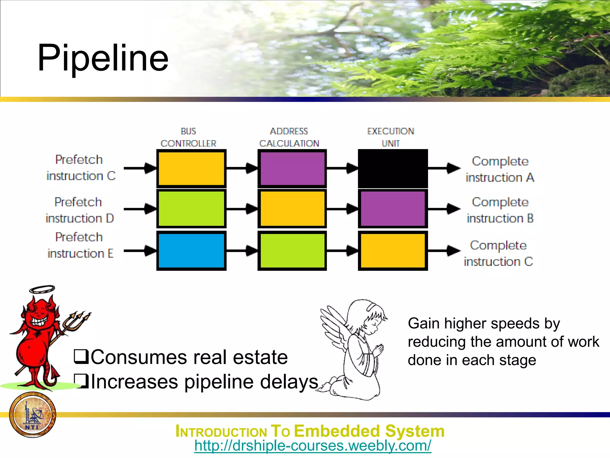 Pipeline
Consumes real estate
Increases pipeline delays
Gain higher speeds by
reducing the amount of work
done in each stage
INTRODUCTION TO Embedded System
http://drshiple-courses.weebly.com/
 