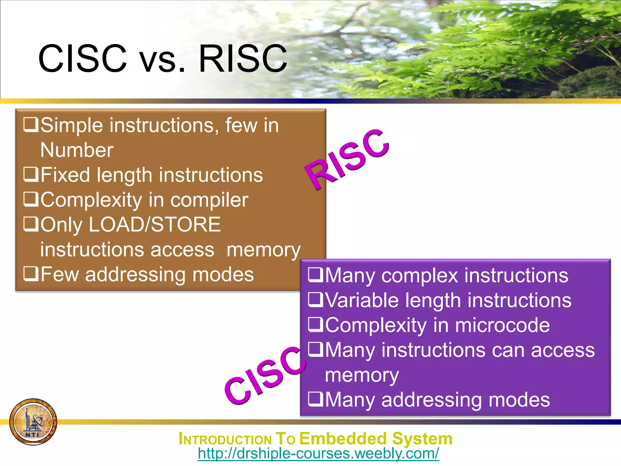 CISC vs. RISC
Simple instructions, few in
Number
Fixed length instructions
Complexity in compiler
Only LOAD/STORE
instructions access memory
Few addressing modes Many complex instructions
Variable length instructions
Complexity in microcode
Many instructions can access
memory
Many addressing modes
INTRODUCTION TO Embedded System
http://drshiple-courses.weebly.com/
 