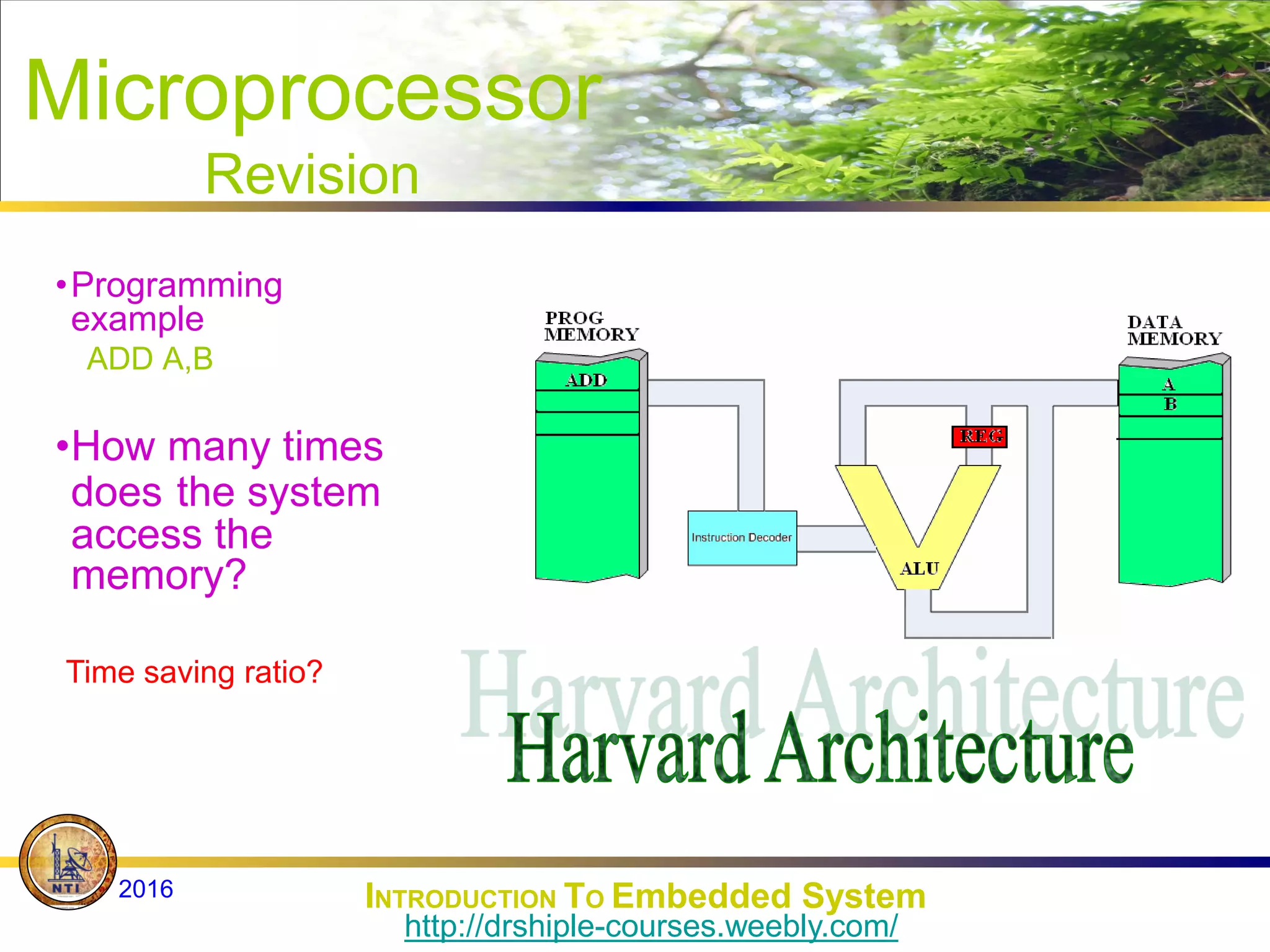 Microprocessor
Revision
•Programming
example
ADD A,B
•How many times
does the system
access the
memory?
Time saving ratio?
INTRODUCTION TO Embedded System
2016
http://drshiple-courses.weebly.com/
 