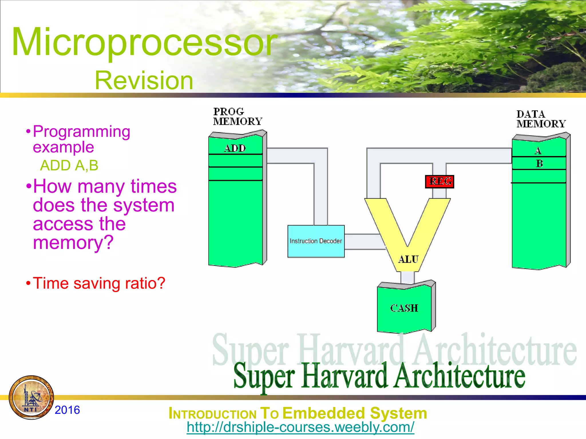 Microprocessor
Revision
•Programming
example
ADD A,B
•How many times
does the system
access the
memory?
•Time saving ratio?
INTRODUCTION TO Embedded System
2016
http://drshiple-courses.weebly.com/
 