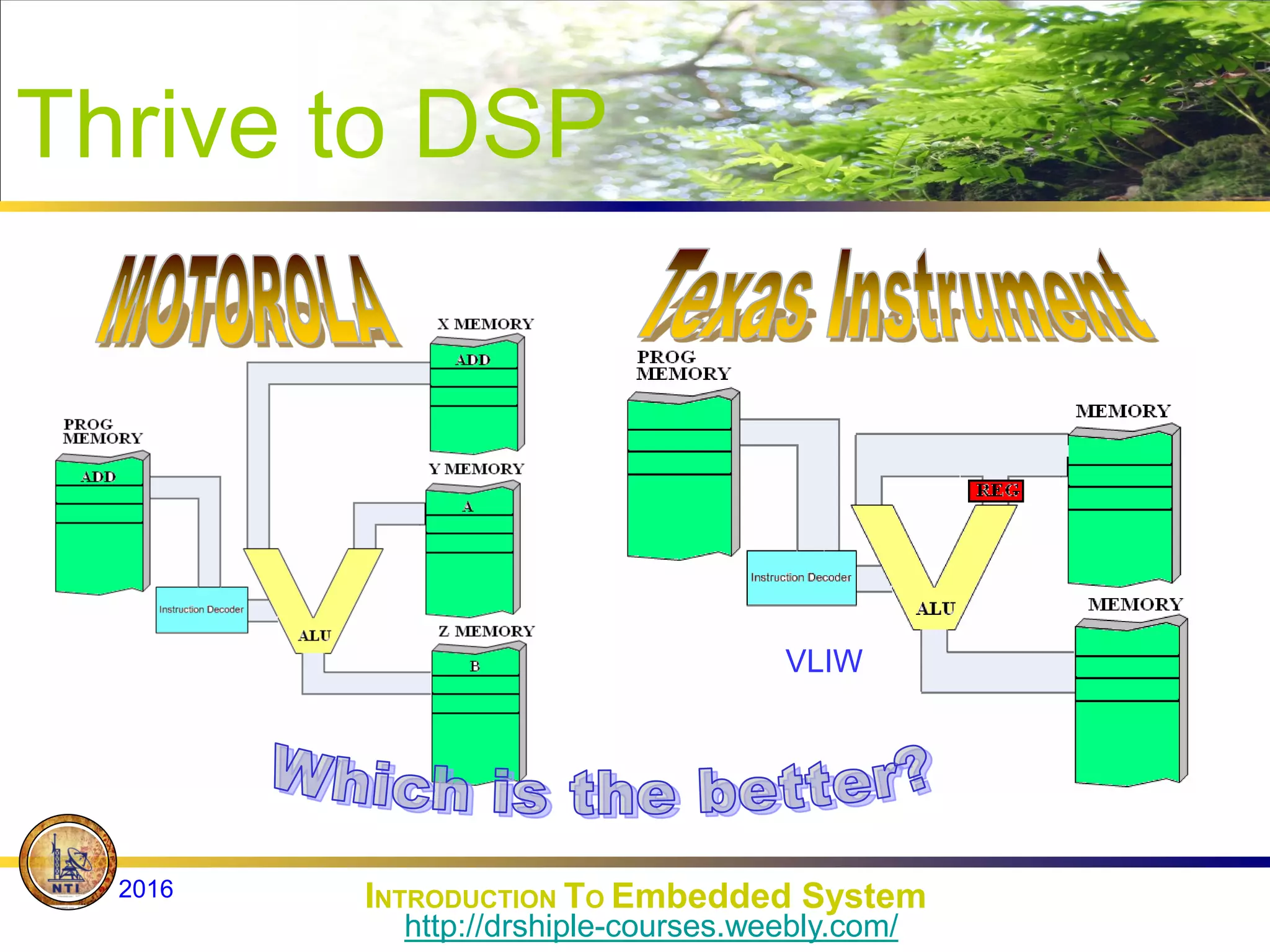 Thrive to DSP
VLIW
INTRODUCTION TO Embedded System
2016
http://drshiple-courses.weebly.com/
 