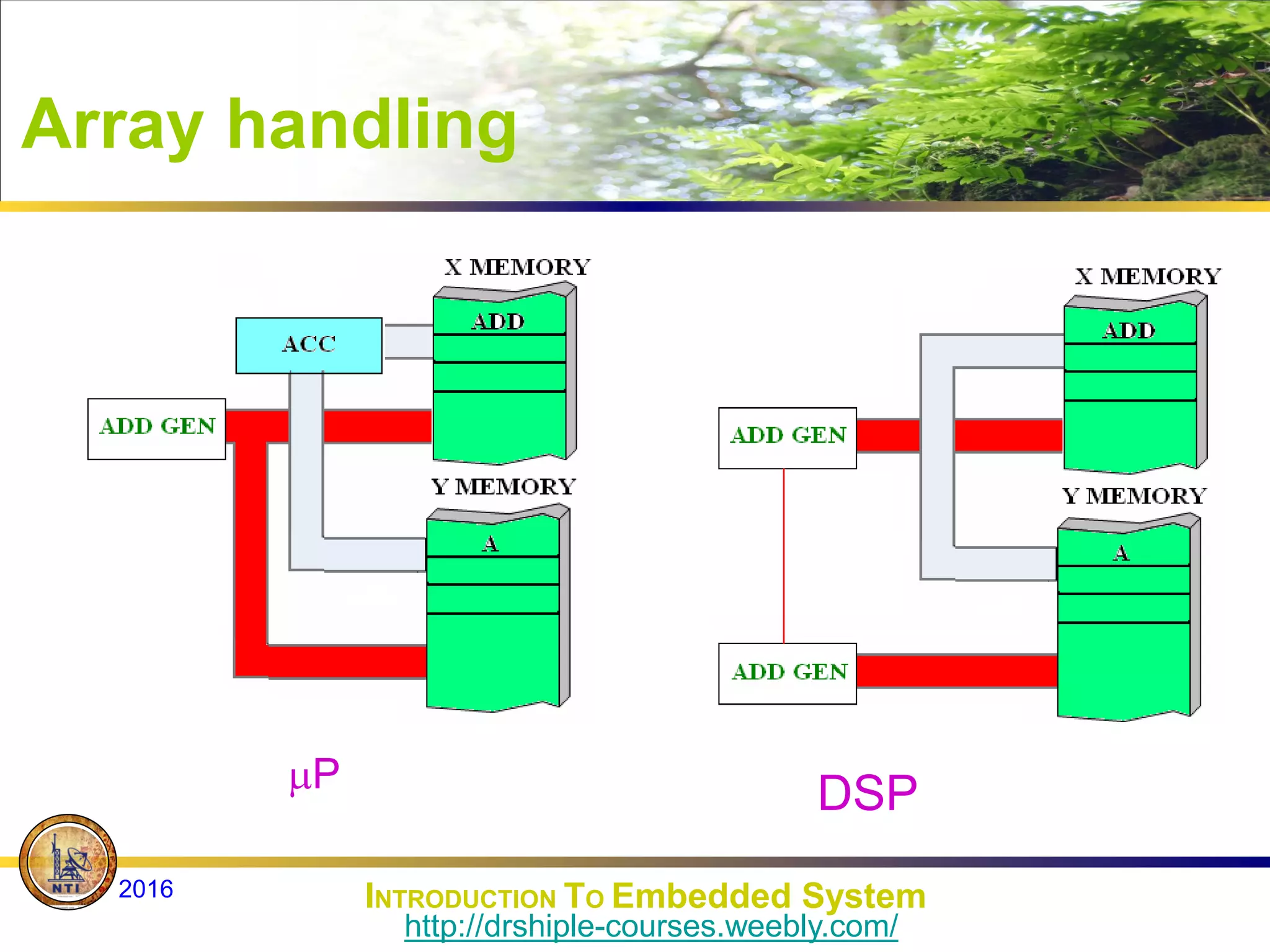Array handling
P
DSP
INTRODUCTION TO Embedded System
2016
http://drshiple-courses.weebly.com/
 