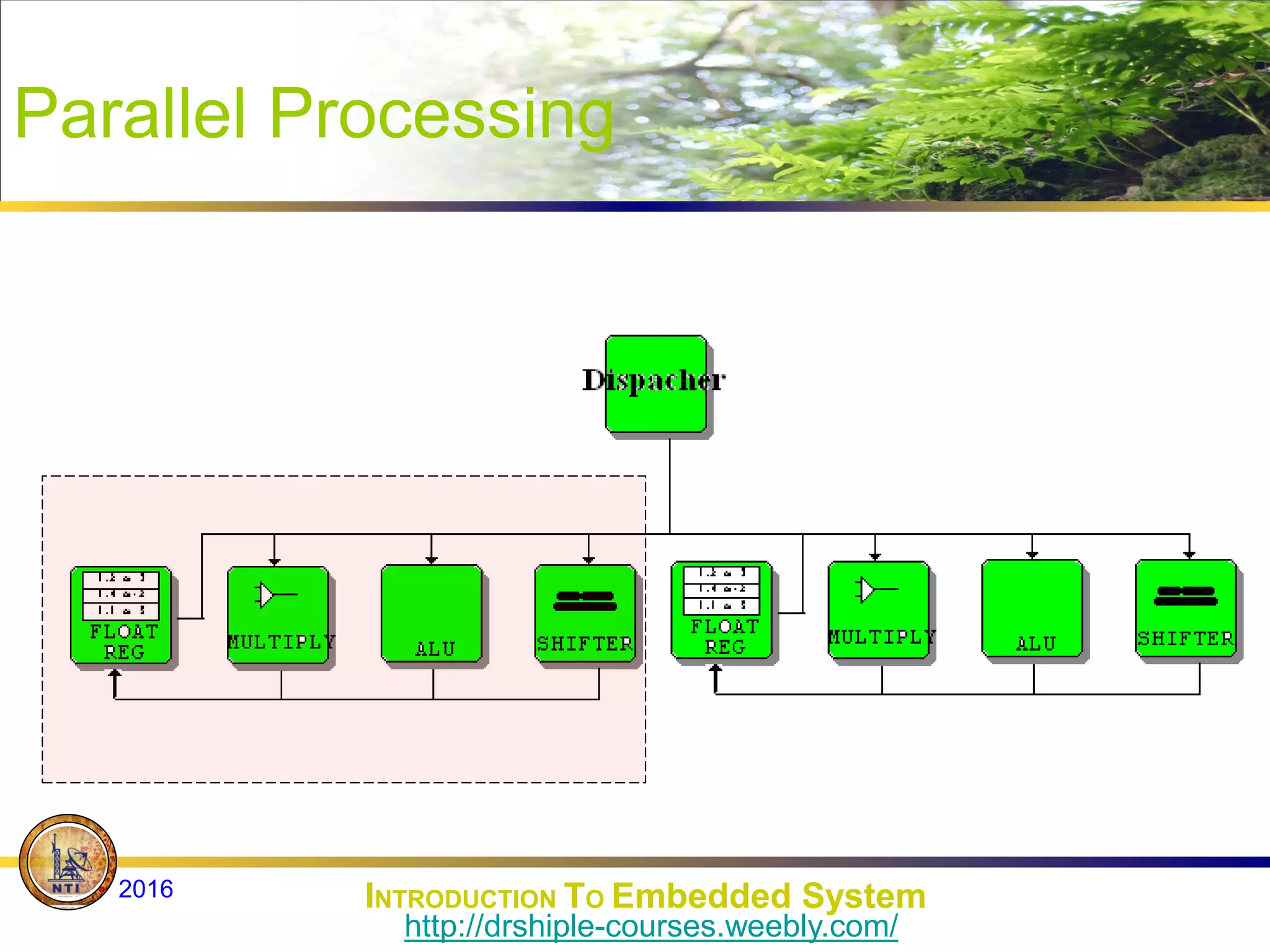 Parallel Processing
INTRODUCTION TO Embedded System
2016
http://drshiple-courses.weebly.com/
 