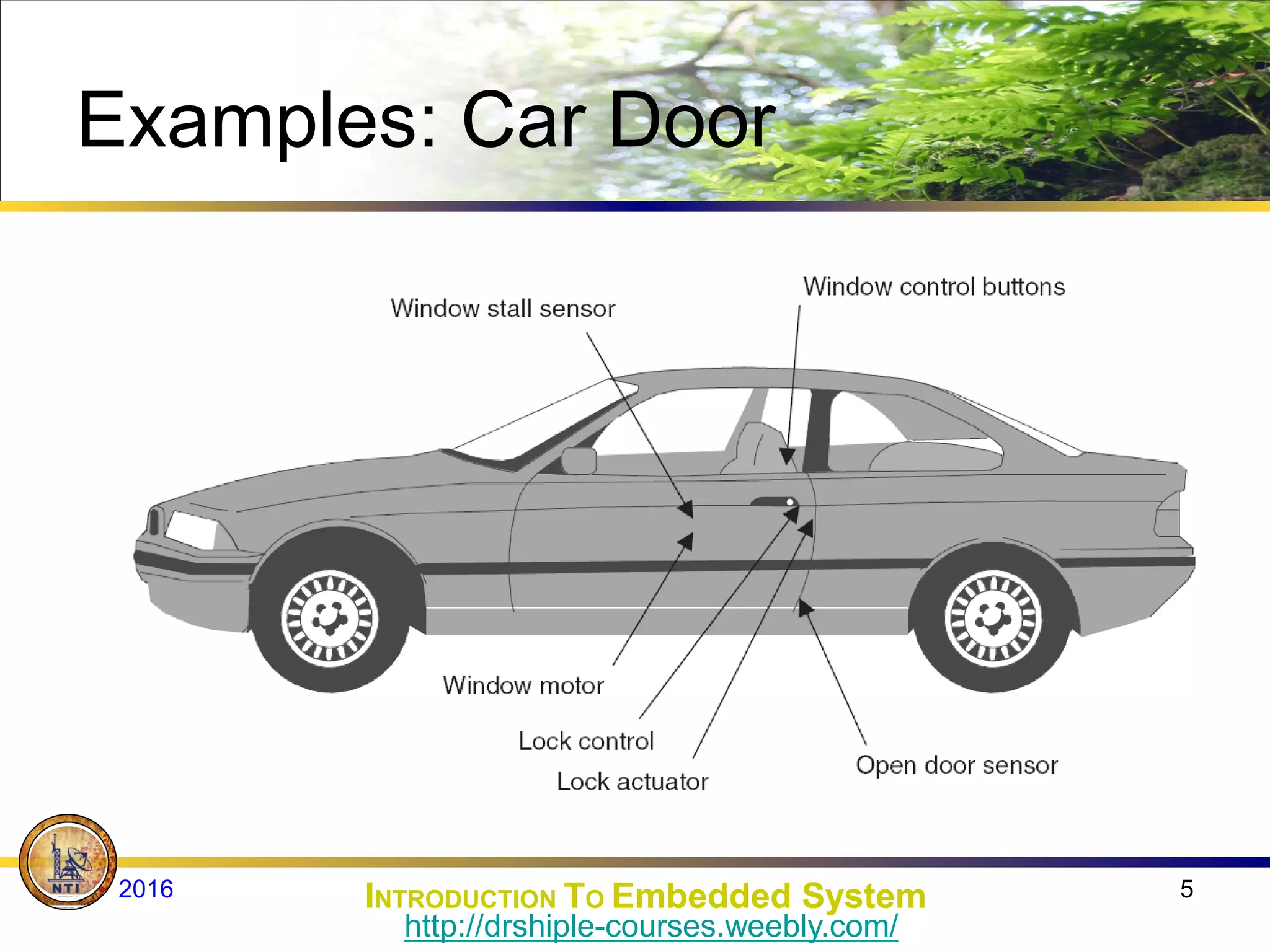 Examples: Car Door
5
INTRODUCTION TO Embedded System
2016
http://drshiple-courses.weebly.com/
 