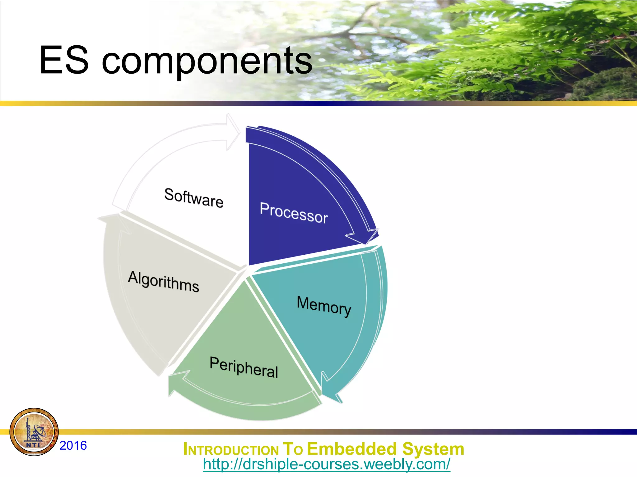 ES components
INTRODUCTION TO Embedded System
2016
http://drshiple-courses.weebly.com/
 