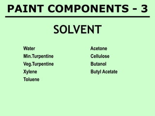 PAINT COMPONENTS - 3
SOLVENT
Water Acetone
Min.Turpentine Cellulose
Veg.Turpentine Butanol
Xylene Butyl Acetate
Toluene
 