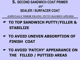 5. SECOND SANDWICH COAT PRIMER
or
SEALER / SURFACER COAT
(ESPECIALLY WHERE FILLING / PUTTY HAS BEEN APPLIED)
 TO TOP SANDWICH PUTTY/FILLER &
STABILIZE
 TO AVOID UNEVEN ABSORPTION OF
FINISH COAT
 TO AVOID ‘PATCHY’ APPEARANCE ON
THE FILLED / PUTTIED AREAS
 