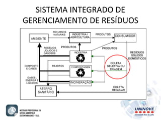 SISTEMA INTEGRADO DE 
GERENCIAMENTO DE RESÍDUOS 
 