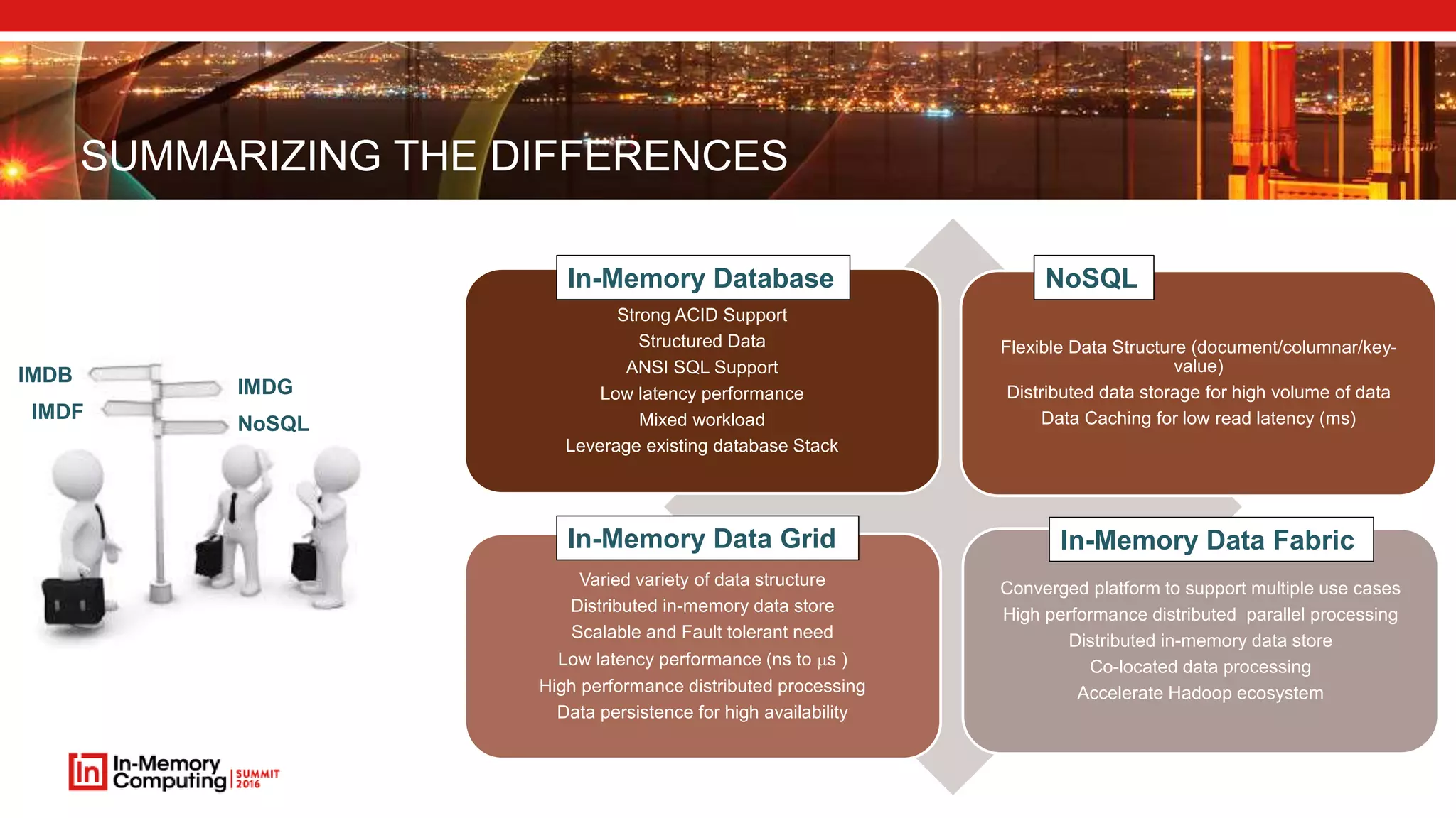SUMMARIZING THE DIFFERENCES Strong ACID Support Structured Data ANSI SQL Support Low latency performance Mixed workload Leverage existing database Stack Flexible Data Structure (document/columnar/key- value) Distributed data storage for high volume of data Data Caching for low read latency (ms) Varied variety of data structure Distributed in-memory data store Scalable and Fault tolerant need Low latency performance (ns to ms ) High performance distributed processing Data persistence for high availability Converged platform to support multiple use cases High performance distributed parallel processing Distributed in-memory data store Co-located data processing Accelerate Hadoop ecosystem In-Memory Database NoSQL In-Memory Data Grid In-Memory Data Fabric IMDB IMDG IMDF NoSQL 