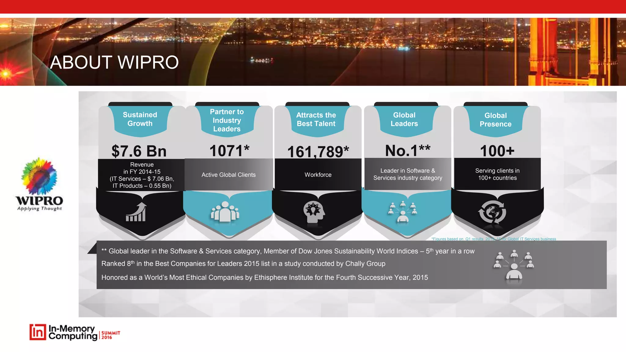 ABOUT WIPRO ** Global leader in the Software & Services category, Member of Dow Jones Sustainability World Indices – 5th year in a row Ranked 8th in the Best Companies for Leaders 2015 list in a study conducted by Chally Group Honored as a World’s Most Ethical Companies by Ethisphere Institute for the Fourth Successive Year, 2015 Attracts the Best Talent Sustained Growth Partner to Industry Leaders Global Leaders Global Presence $7.6 Bn 1071* No.1** 100+161,789* Revenue in FY 2014-15 (IT Services – $ 7.06 Bn, IT Products – 0.55 Bn) Active Global Clients Workforce Leader in Software & Services industry category Serving clients in 100+ countries *Figures based on Q1 results 2015–16 for Global IT Services business 