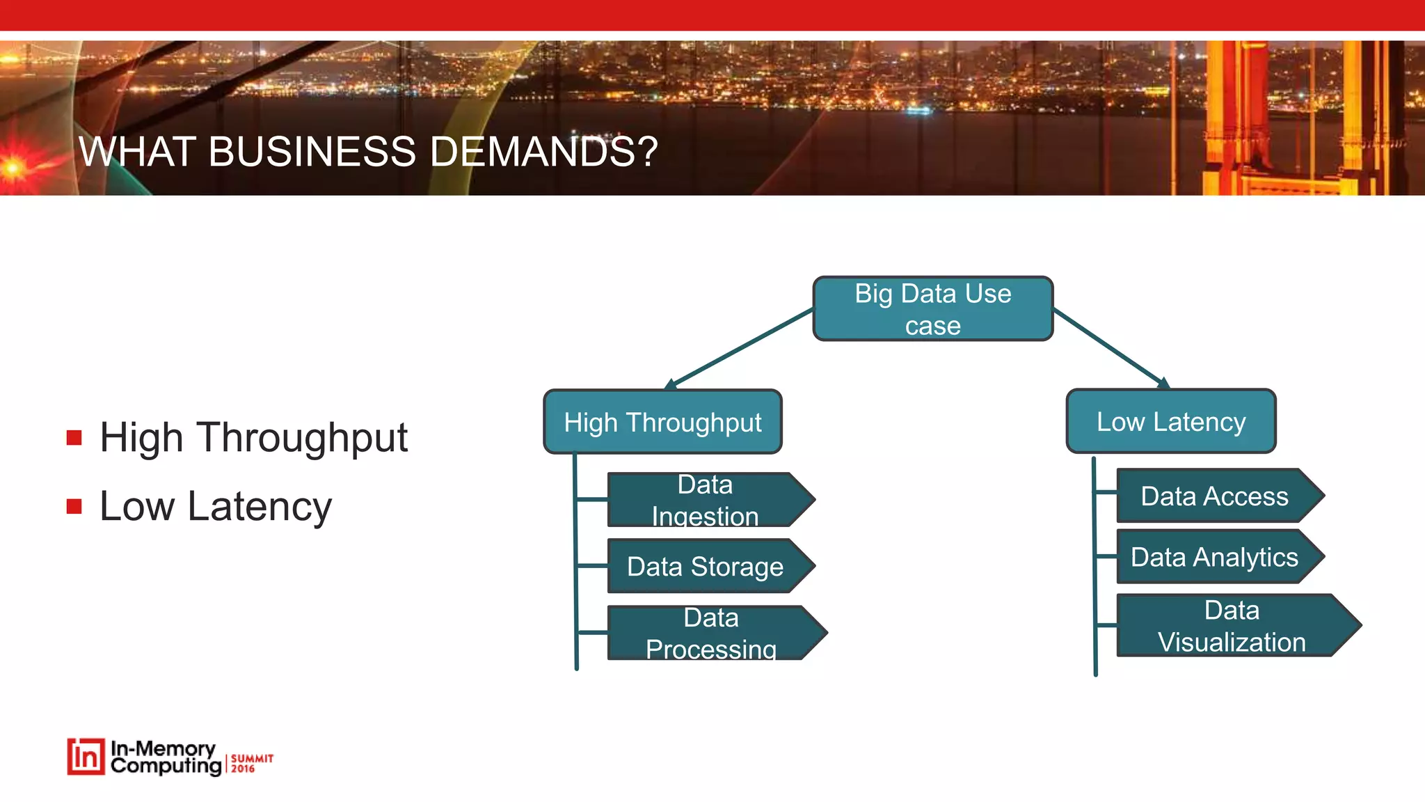 WHAT BUSINESS DEMANDS?  High Throughput  Low Latency Big Data Use case High Throughput Low Latency Data Ingestion Data Storage Data Processing Data Access Data Analytics Data Visualization 