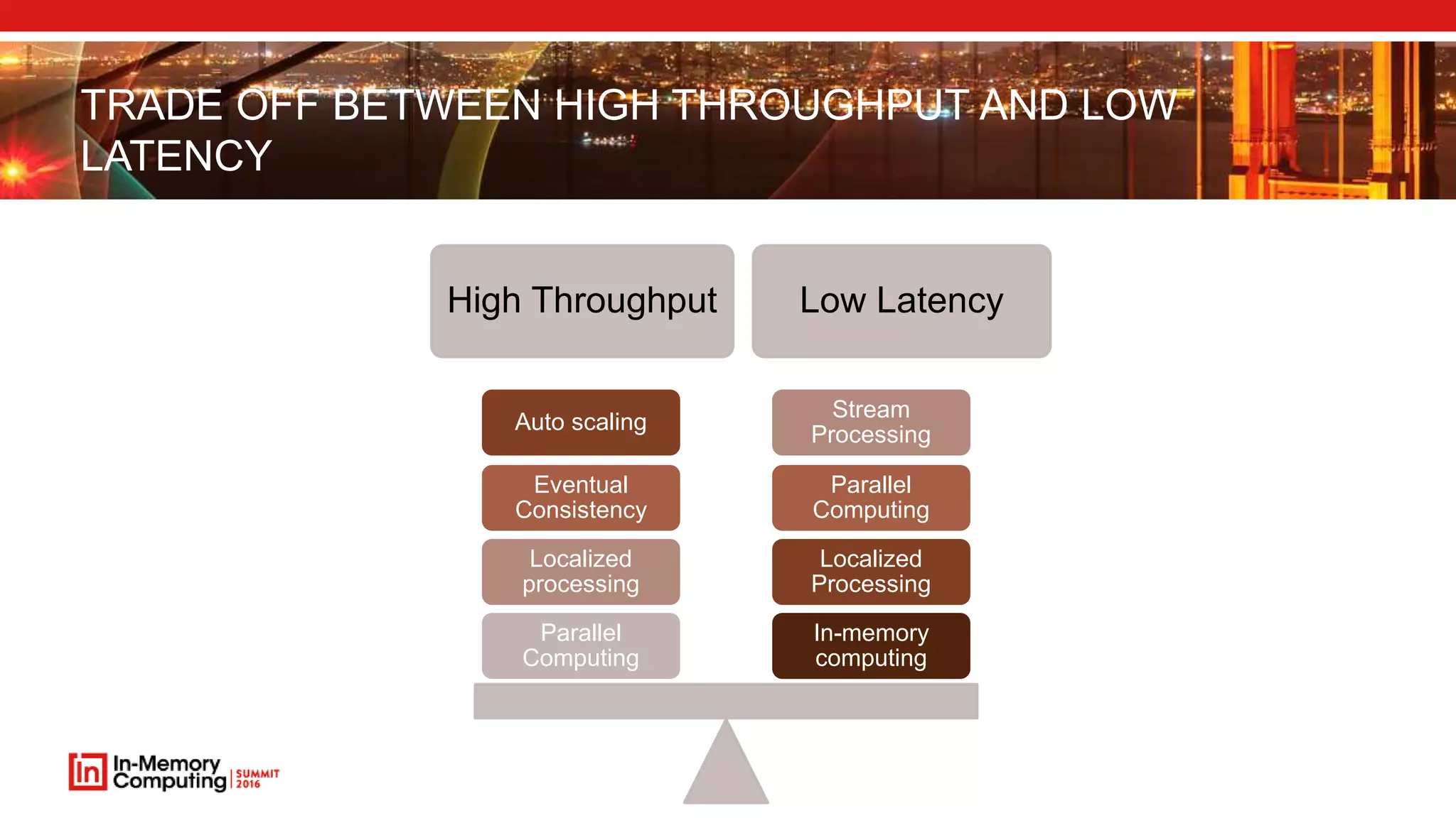 TRADE OFF BETWEEN HIGH THROUGHPUT AND LOW LATENCY High Throughput Low Latency In-memory computing Localized Processing Parallel Computing Stream Processing Parallel Computing Localized processing Eventual Consistency Auto scaling 