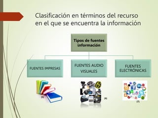 Clasificación en términos del recurso
en el que se encuentra la información
Tipos de fuentes
información
FUENTES IMPRESAS
...