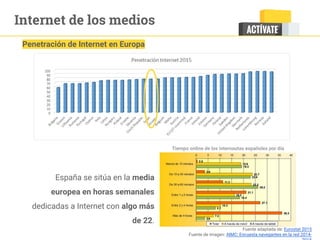 Internet de los medios
Fuente adaptada de: Eurostat 2015
Fuente de imagen: AIMC: Encuesta navegantes en la red 2014-
Penetración de Internet en Europa
España se sitúa en la media
europea en horas semanales
dedicadas a Internet con algo más
de 22.
Tiempo online de los internautas españoles por día
 