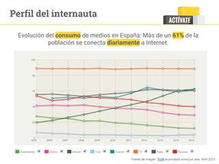 Perfil del internauta
Fuente de imagen: EGM acumulado móvil por olas. Abril 2015
Evolución del consumo de medios en España: Más de un 61% de la
población se conecta diariamente a Internet.
 