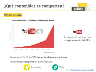 ¿Qué contenidos se comparten?
Fuente: YouTube.
Se suben a YouTube 300 horas de vídeo cada minuto.
Es la plataforma líder con
una penetración del 69%.
Tendencias: compartir en el corto plazo.
Snapchat Vine
Vídeo online
Fuente: El Futuro Digital. ComsCore. Mayo 2015
 
