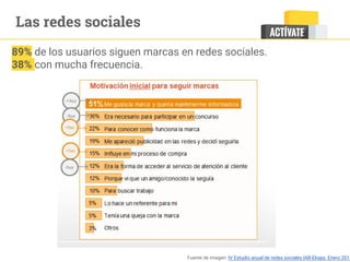 Las redes sociales
89% de los usuarios siguen marcas en redes sociales.
38% con mucha frecuencia.
Fuente de imagen: IV Estudio anual de redes sociales IAB-Elogia. Enero 2015
 