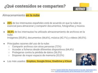 ¿Qué contenidos se comparten?
● 25% de los internautas españoles está de acuerdo en que la nube es
esencial para almacenar y compartir documentos, fotografías y música.
● 30,9% de los internautas ha utilizado almacenamiento de archivos en la
nube.
Imágenes (83,8%), documentos (66,6%), música (42,1%) y vídeos (40,5%).
● Principales razones del uso de la nube:
○ Compartir archivos con otras personas (72%)
○ Acceder a ficheros desde diferentes dispositivos (64,4%)
○ Protegerse contra la pérdida de datos (56,5%)
○ Disponer de mayor espacio de memoria (53,5%)
● Los más usados: Dropbox, Google Drive, OneDrive y iCloud
Fuentes: Estudio Global GfK: Almacenamiento en la nube. Septiembre 2015.
Ontsi: Perfil Sociodemográfico de los Internautas 2014. Edición 2015
Almacenamiento en la nube
 