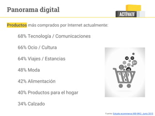 Panorama digital
Productos más comprados por Internet actualmente:
68% Tecnología / Comunicaciones
66% Ocio / Cultura
64% Viajes / Estancias
48% Moda
42% Alimentación
40% Productos para el hogar
34% Calzado
Fuente: Estudio ecommerce IAB-VIKO. Junio 2015
 